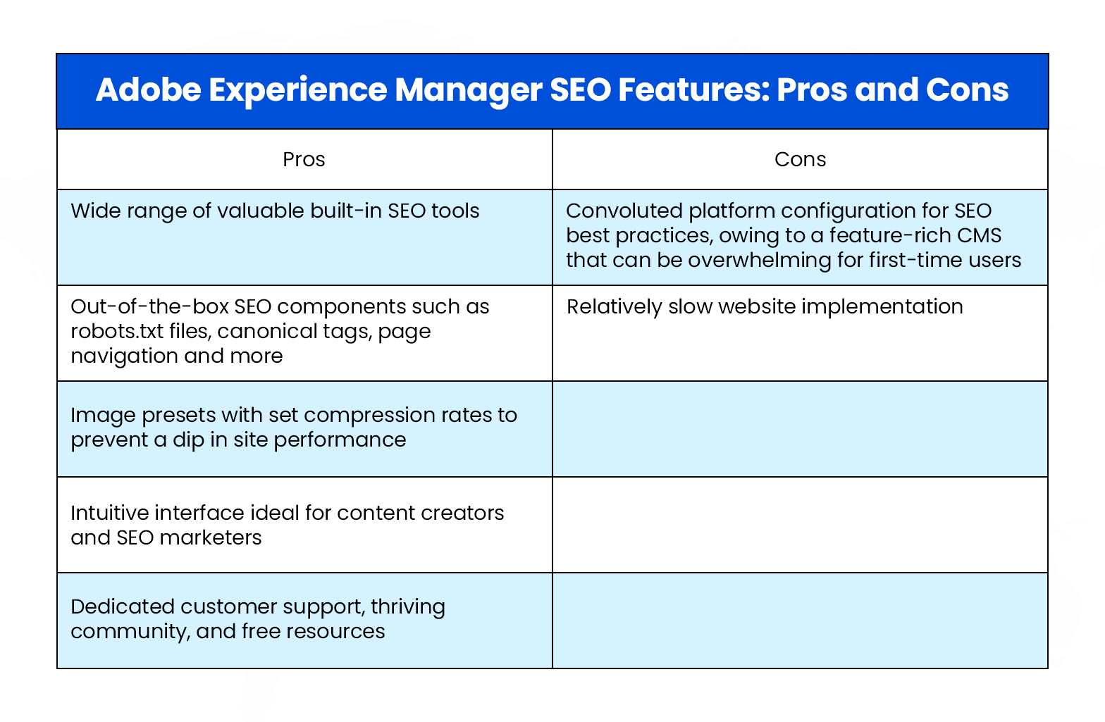Adobe Experience Manager SEO Features Pros and Cons
