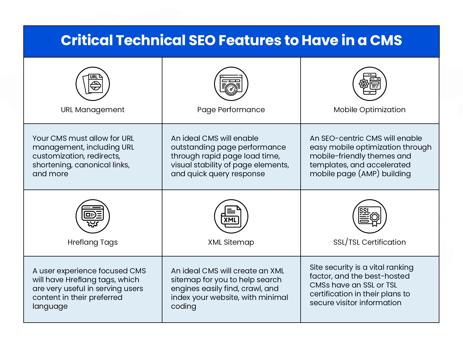 Critical Technical SEO Features to Have in a CMS