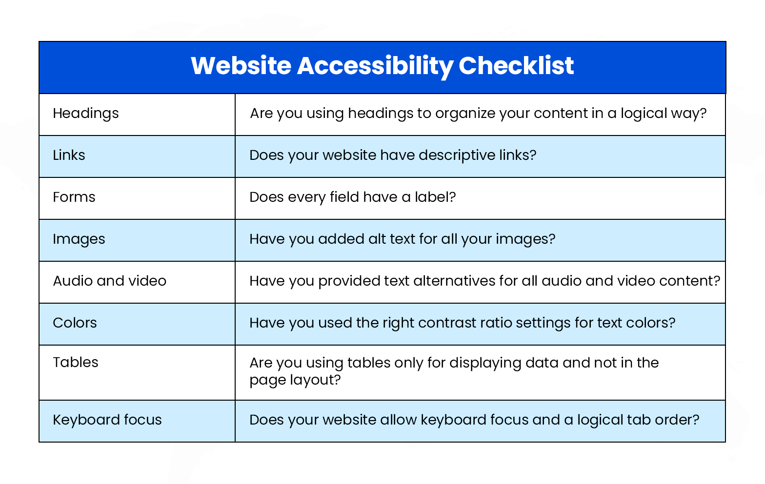 CMS Design - Website Accessibility Checklist