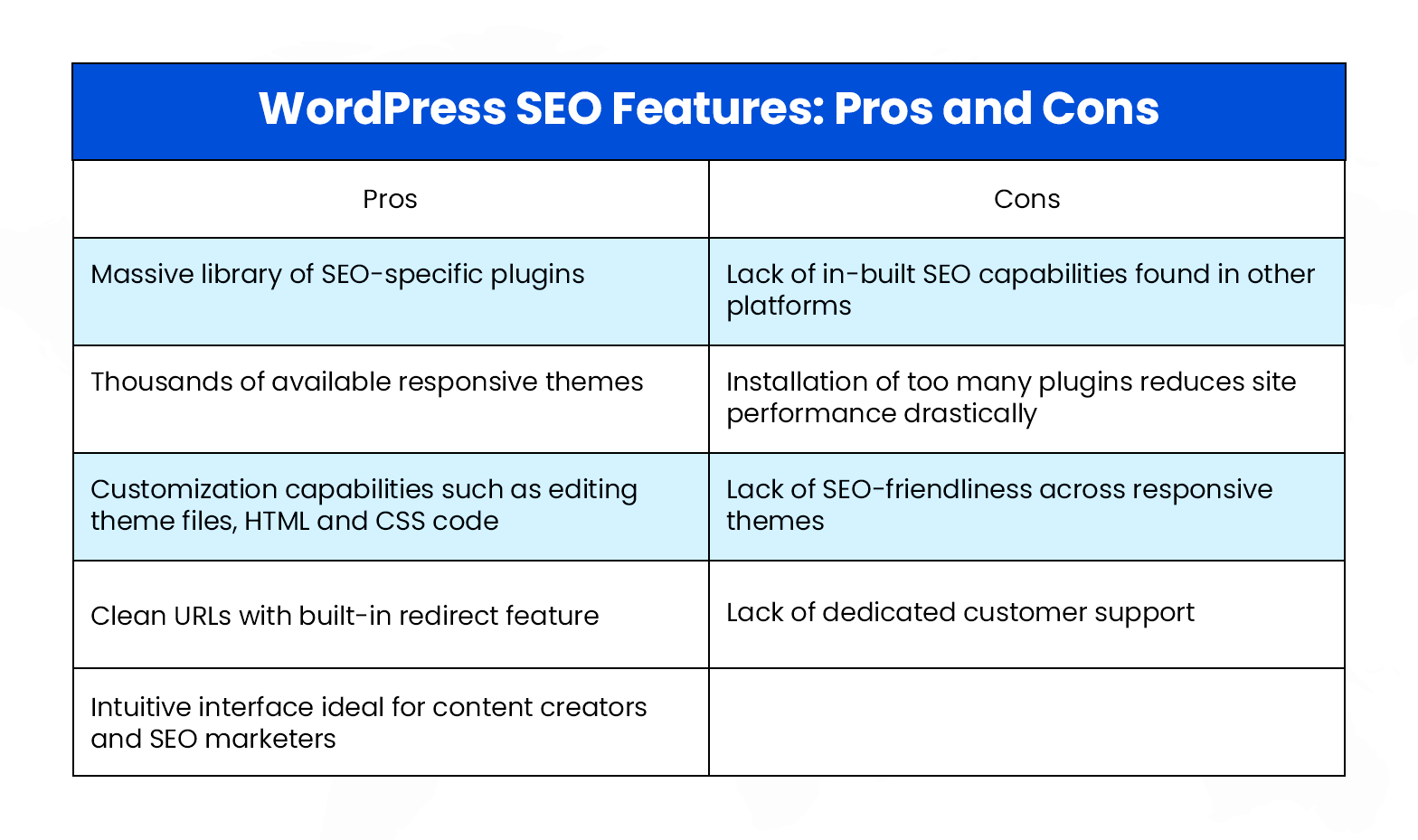 WordPress SEO Features Pros and Cons