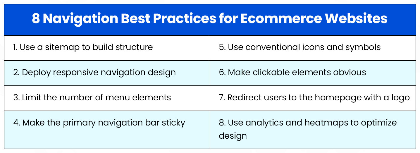 8 Navigation Best Practices for Ecommerce Websites