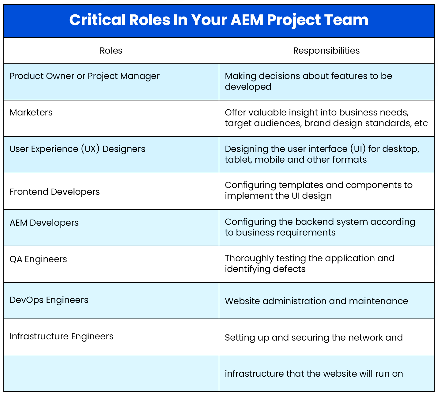 AEM Implementation Project Team