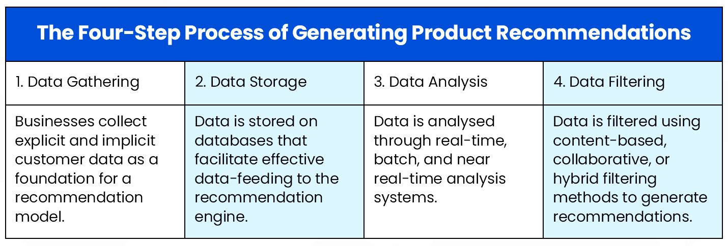 An Intro to the New Product Recommender Transformation