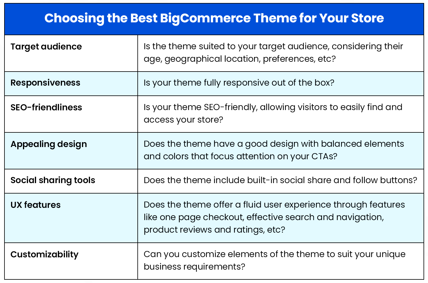 Choosing the Best BigCommerce Theme for Your Store