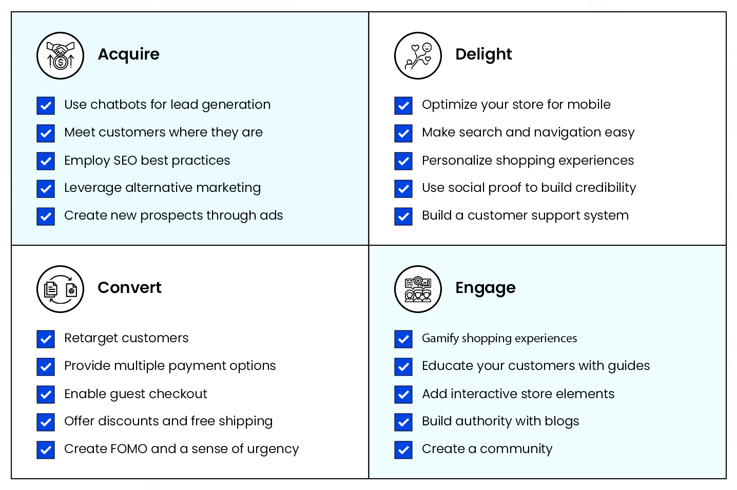 Guest Checkout Tactics to Grow Ecommerce Sales