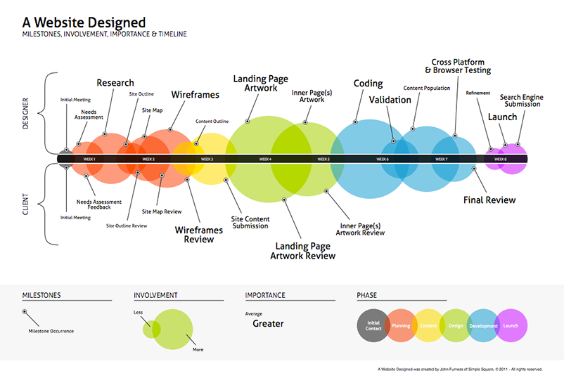 hire a bigcommerce development agency