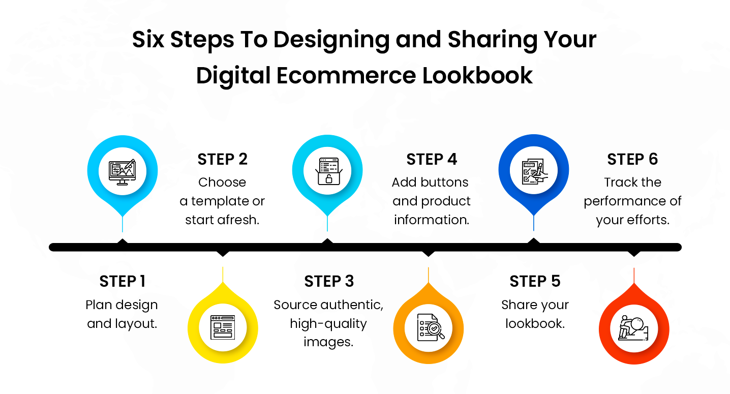digital commerce lookbook