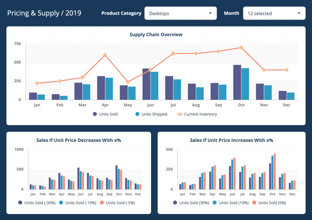 Ecommerce dashboard for store management.