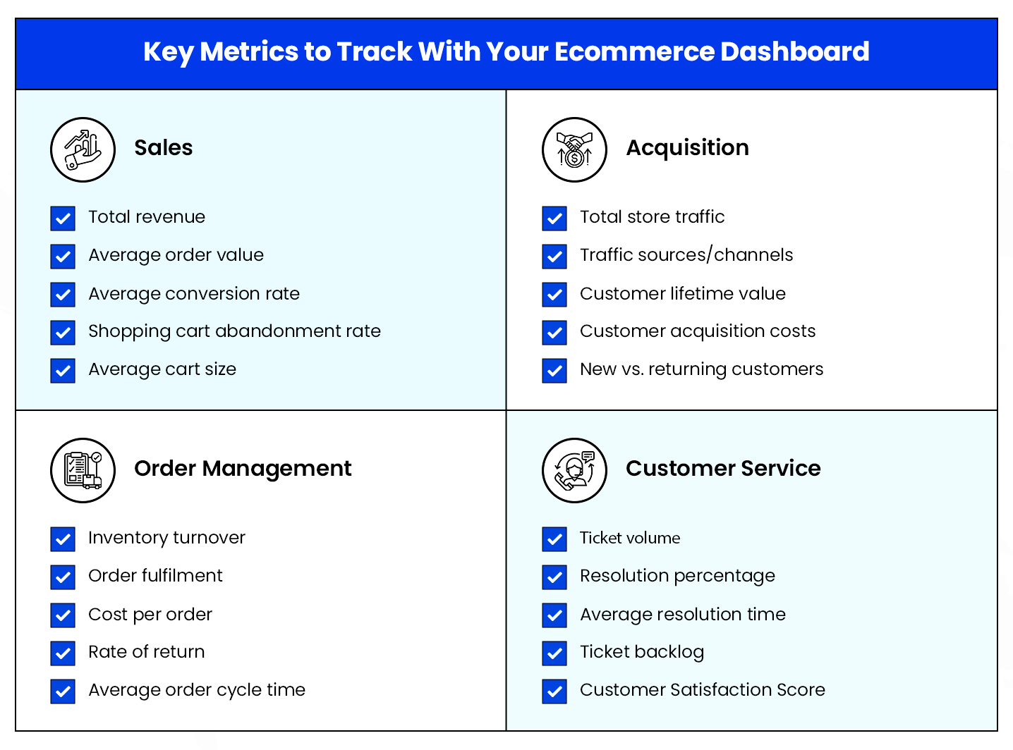 Key metrics to track on your ecommerce dashboard.