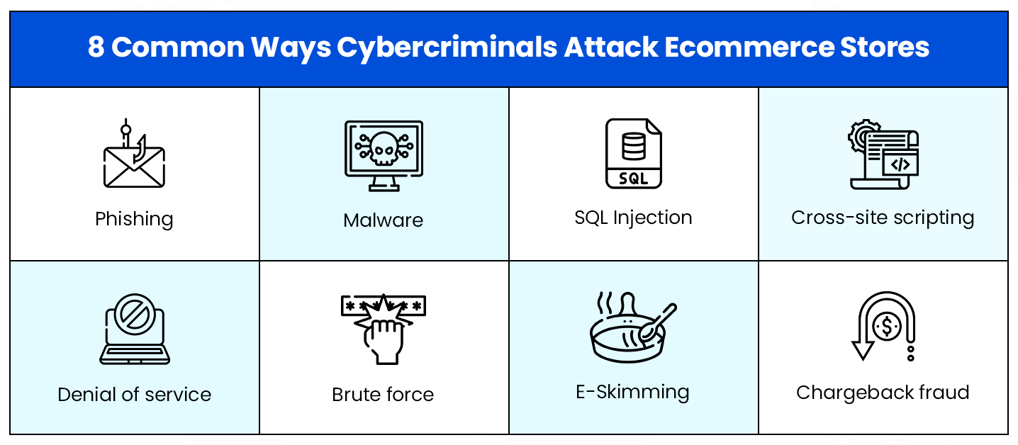 8 Common Ways Cybercriminals Attack Ecommerce Stores