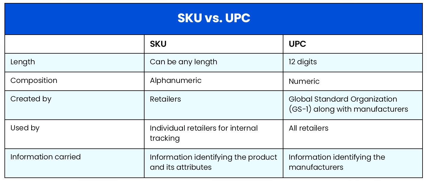 What Is Difference Between Sku And Upc at Mindy Lattimore blog