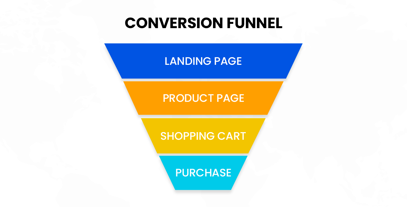 What is an ecommerce conversion funnel?