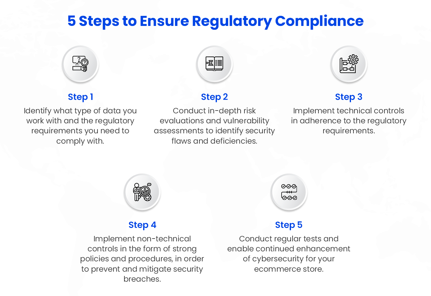 How to Secure Your E-Commerce Website: 6 Basic Steps