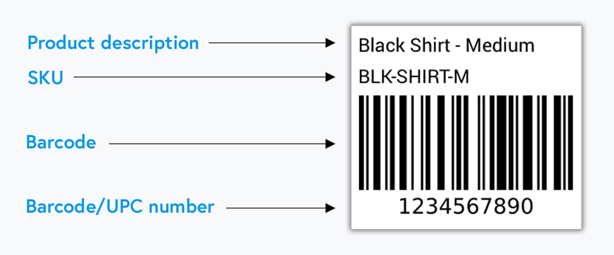 SKU example in ecommerce products