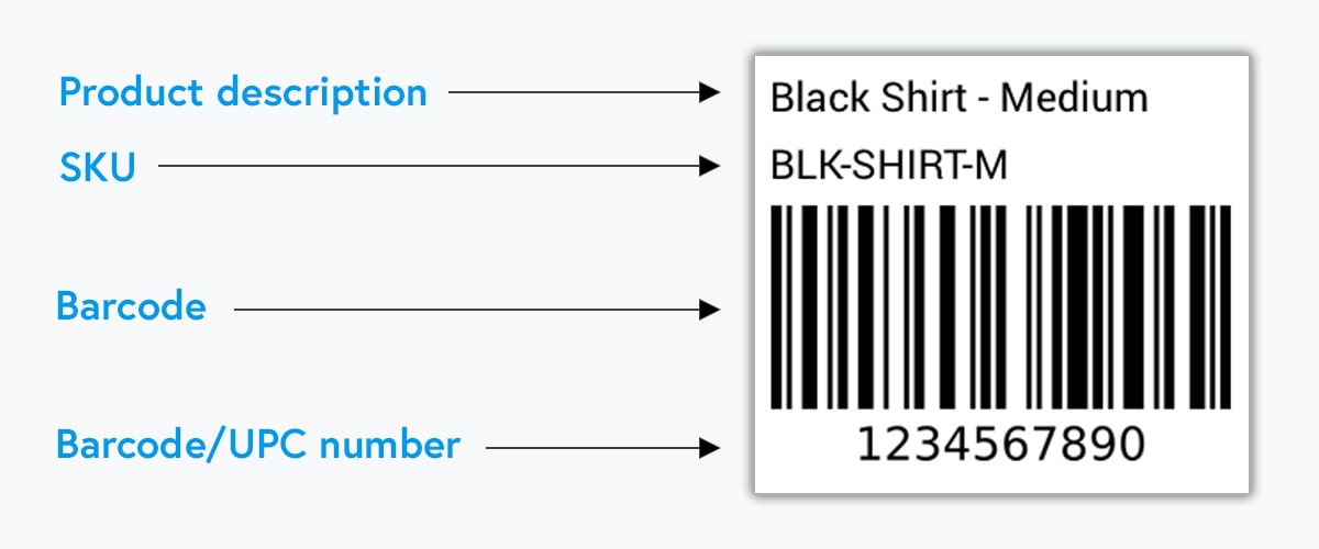 The What Why And How Of SKUs For Ecommerce