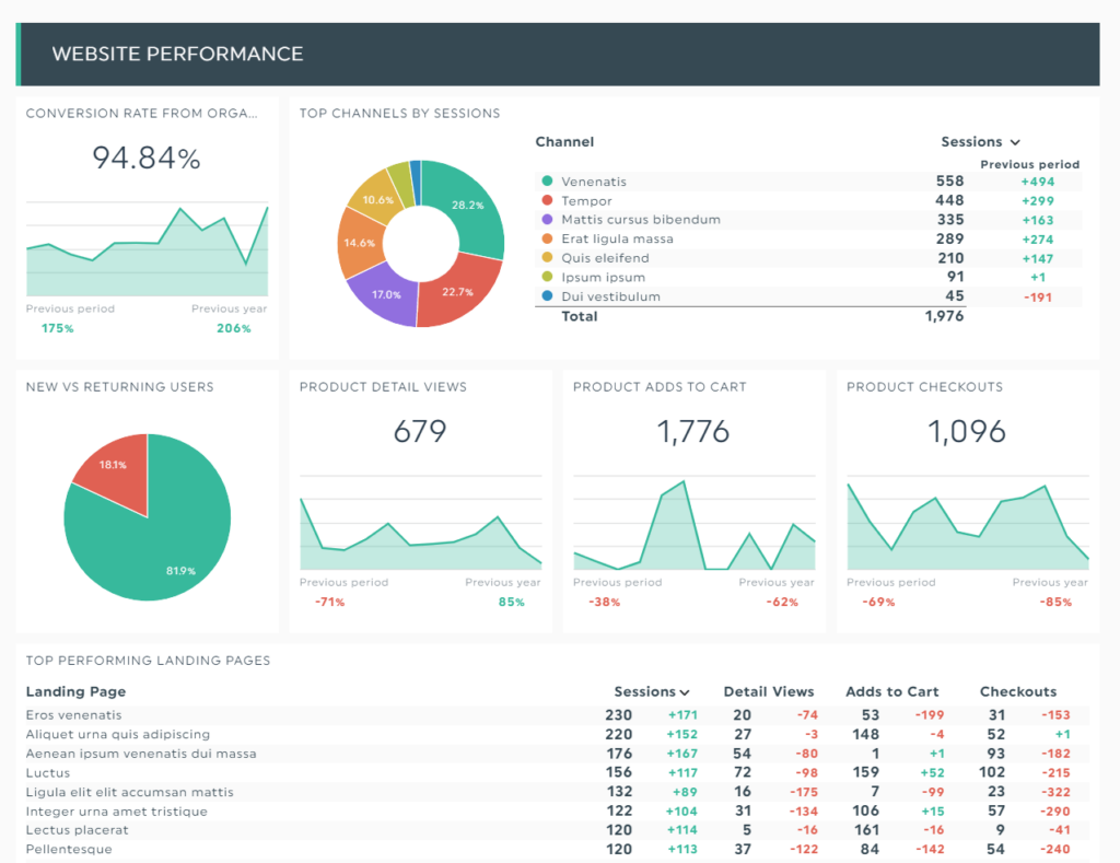 20 Vital Metrics To Track On Your Ecommerce Dashboard 1083