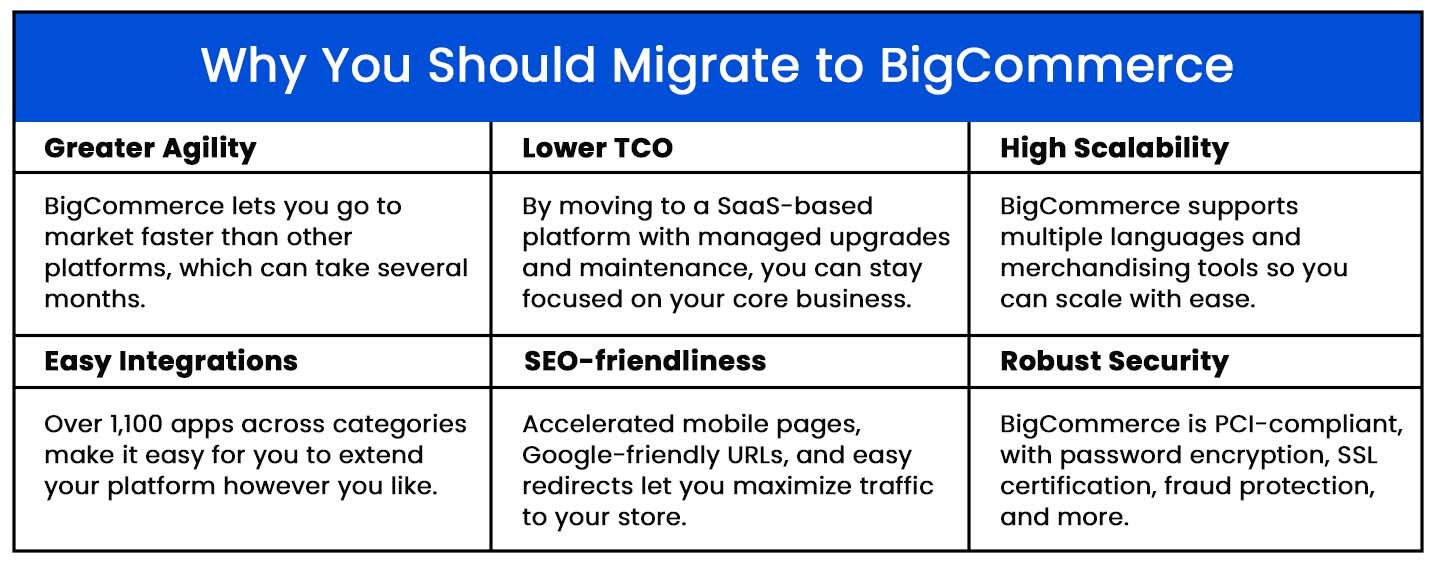 Advantages of ATG to BigCommerce migration.
