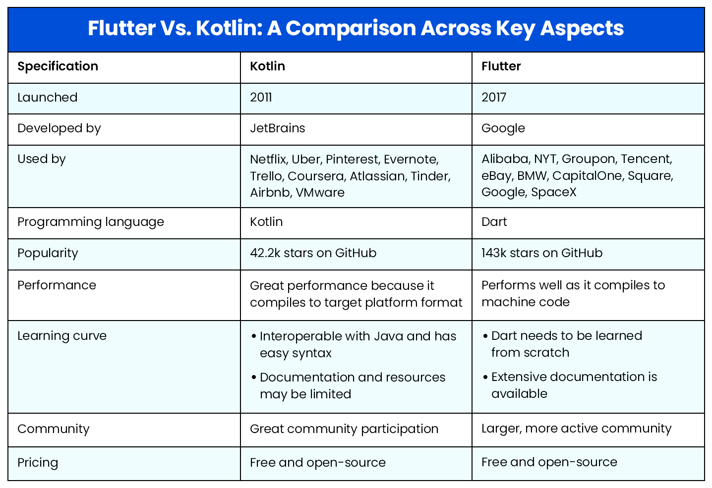 Flutter vs Kotlin for android app development