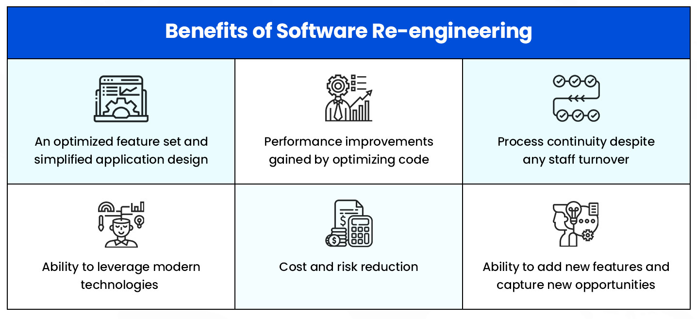 Software re-engineering benefits