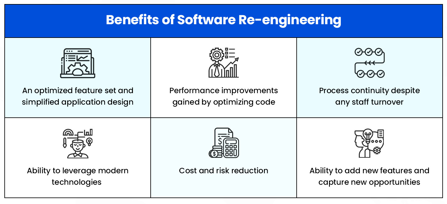 software re engineering research papers