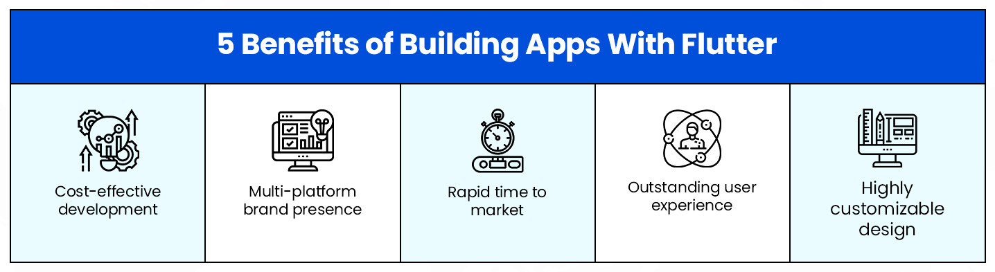 Advantages of building Flutter web apps