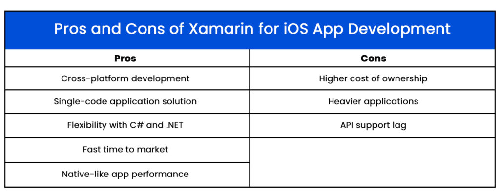Xamarin for iOS Development: Pros and Cons