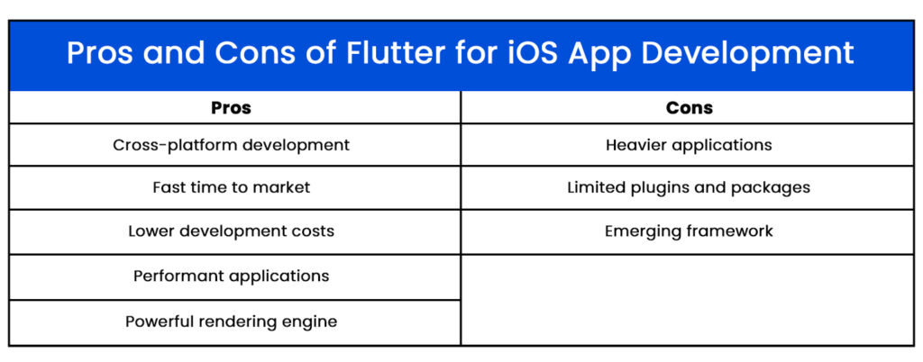 Flutter for iOS Development: Pros and Cons
