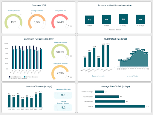 Analytical Dashboard