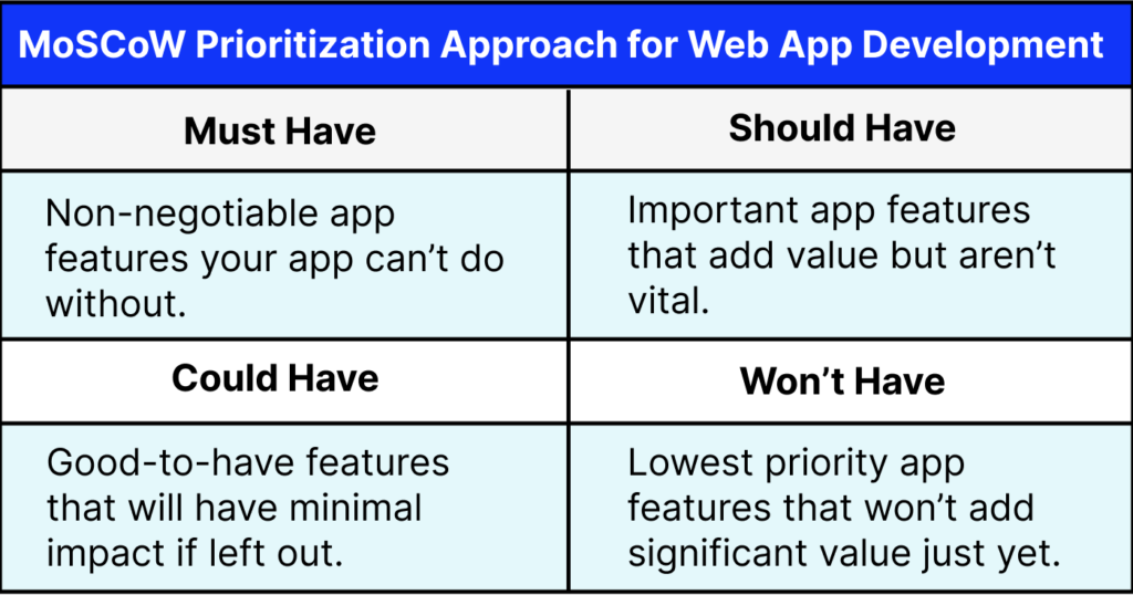 Approch For Web App Development