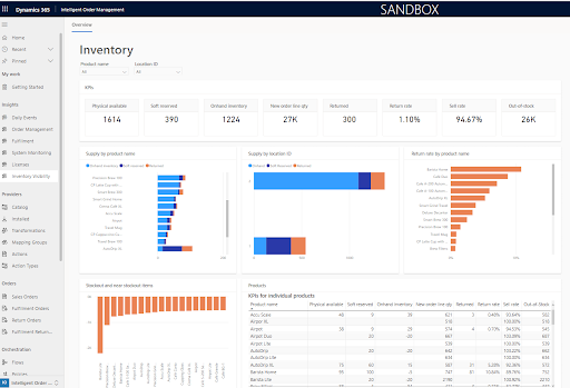 Operational Dashboard