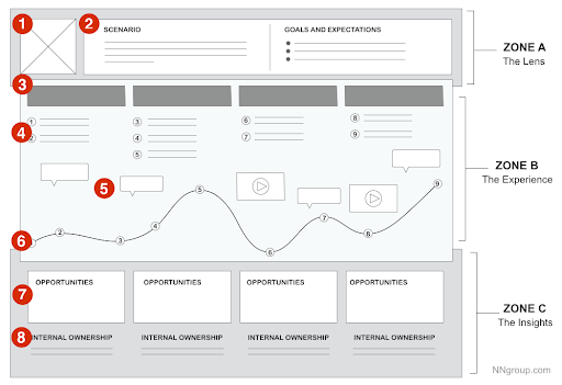 User Journey