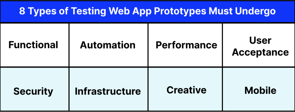 8 Types of Web Applications