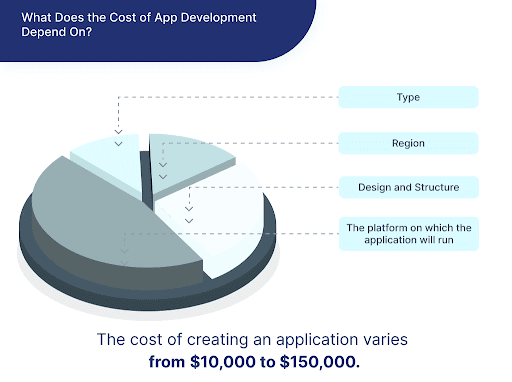 App Development Cost Dependent