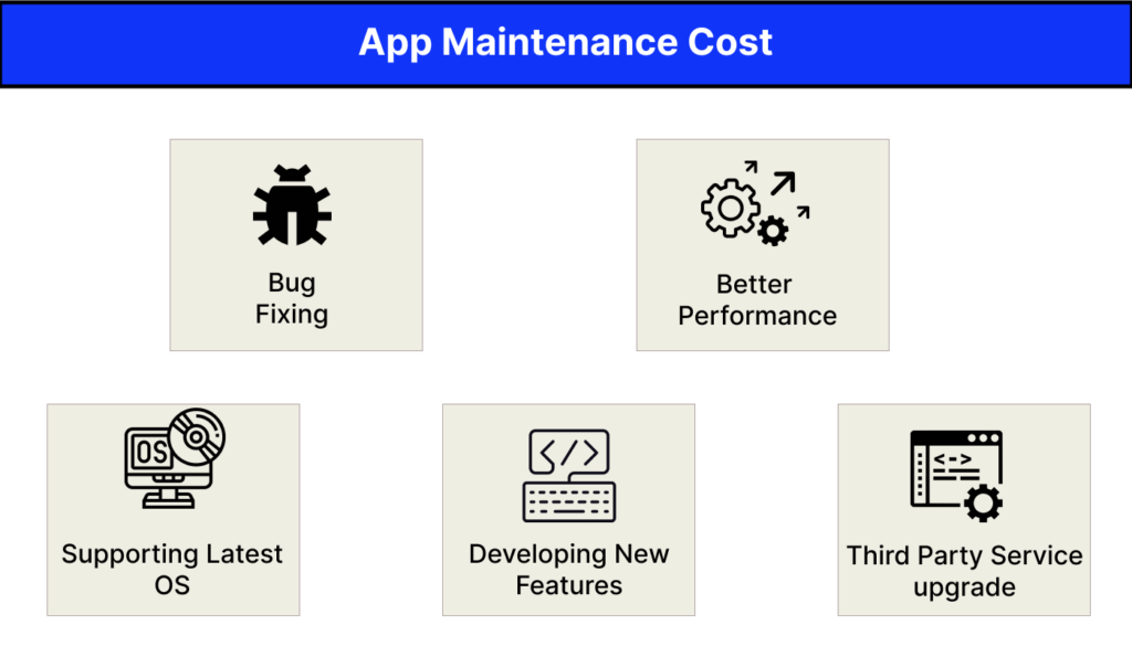 App Maintenance Cost