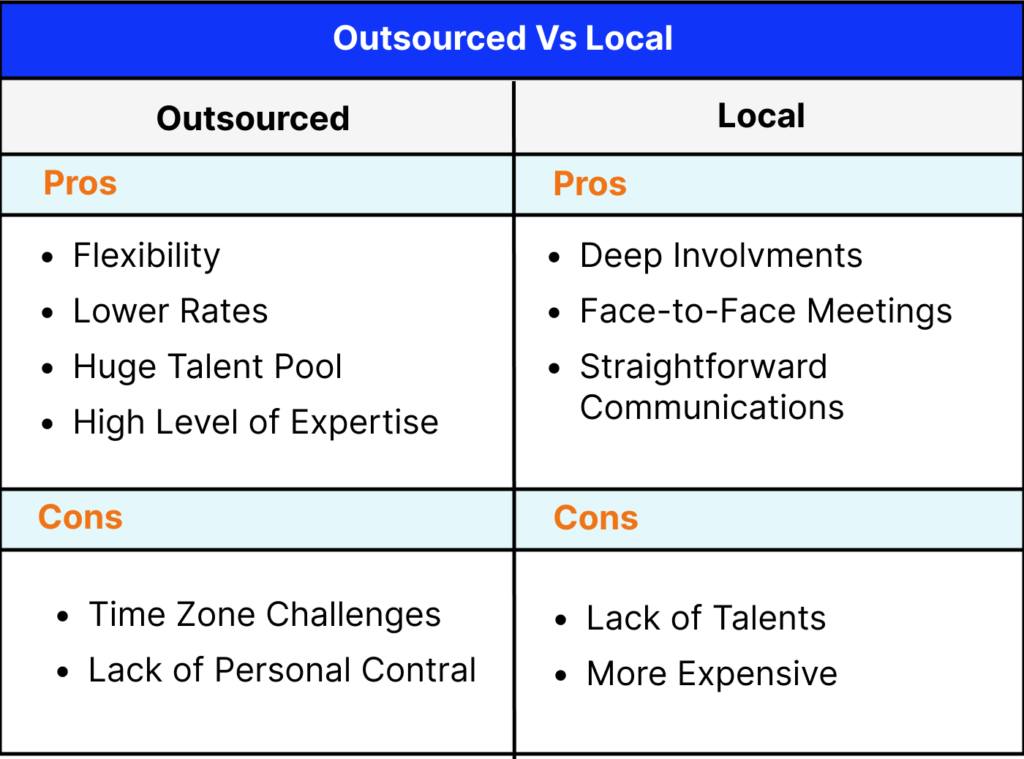 Outsourced Vs Local