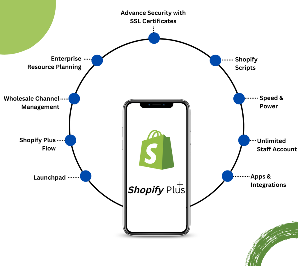 Shopify Plus Features