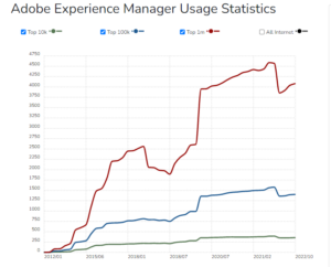 Everything You Need To Know About Adobe Experience Manager (AEM)