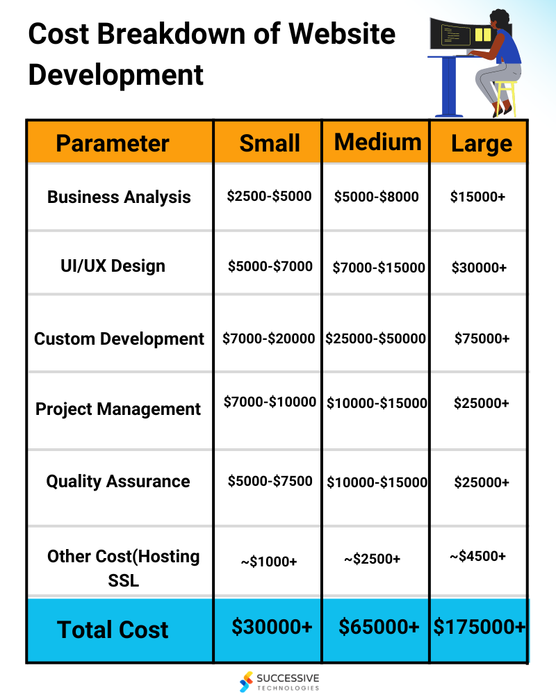 Cost Breakdown of Website Development