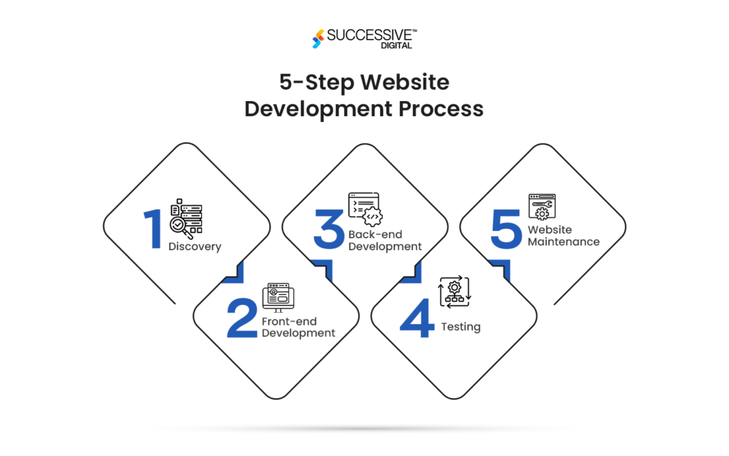 How Much Does It Cost To Develop A Website how-much-does-it-cost-to-develop-a-website