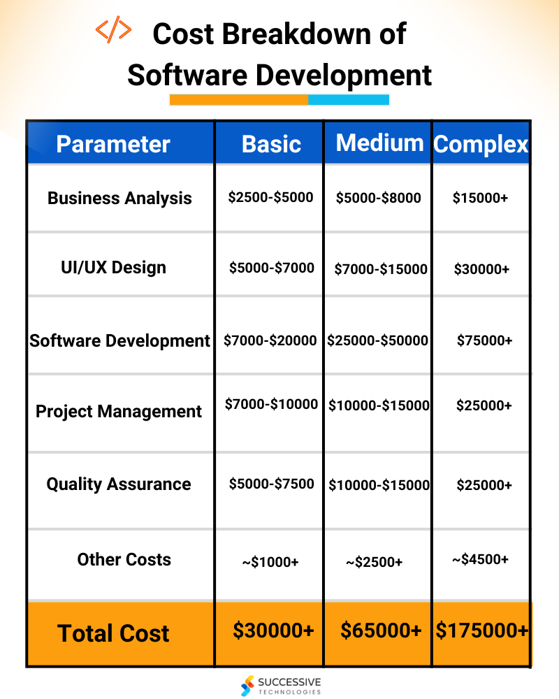 How Much Does Software Development Cost?