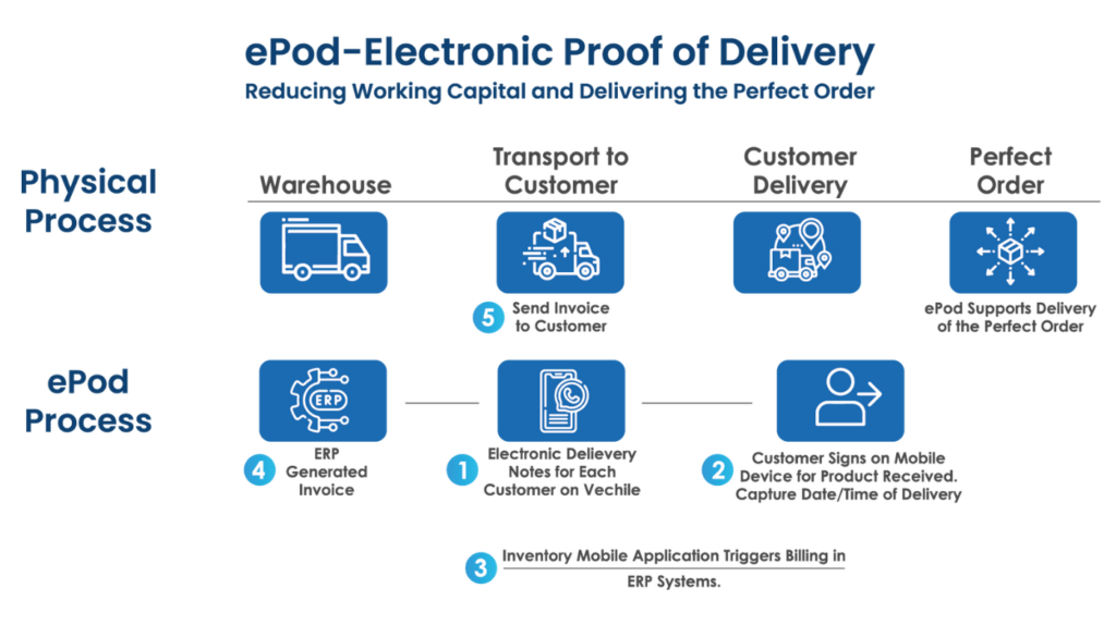 ePod Vs Manual