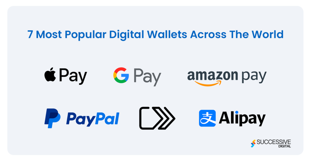 Most Popular Digital Wallets Across The World