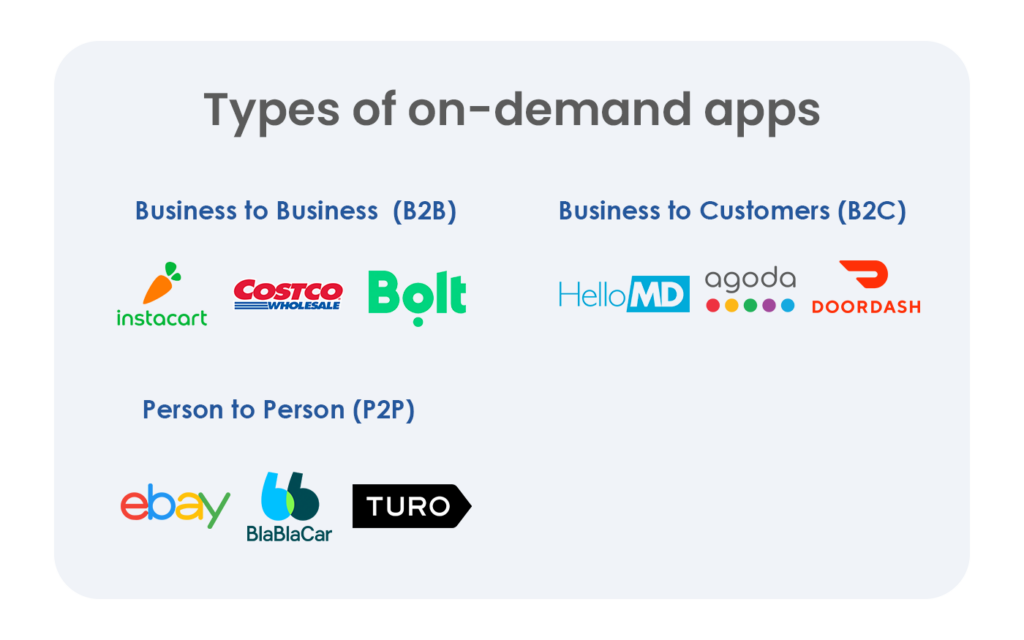 Types of On-Demand Apps