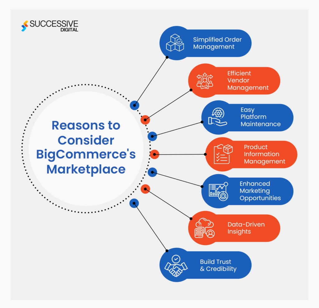 reason to choose bigcommerce marketplace
