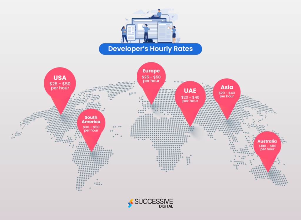 Cost by developer's location