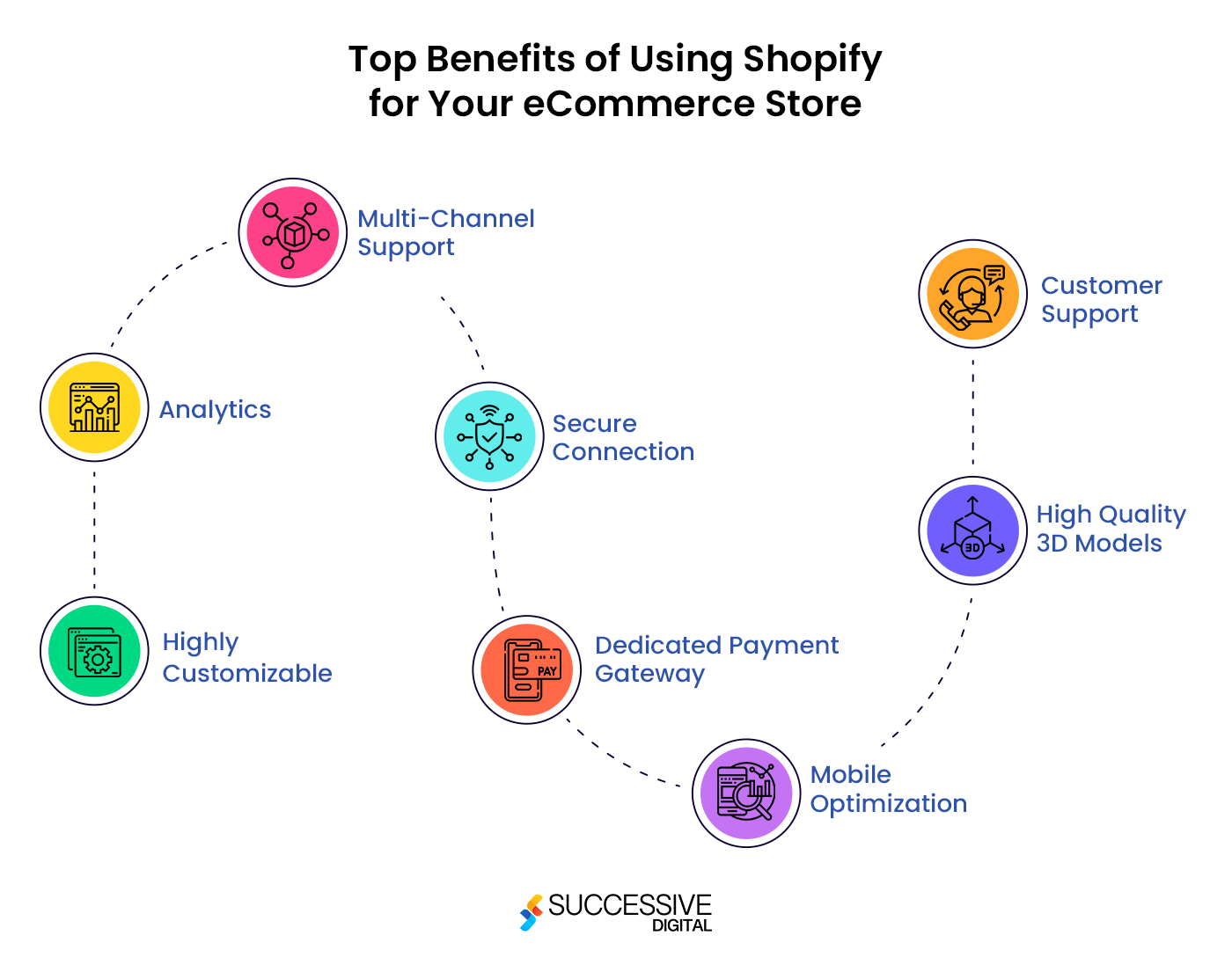 Benefits of Shopify