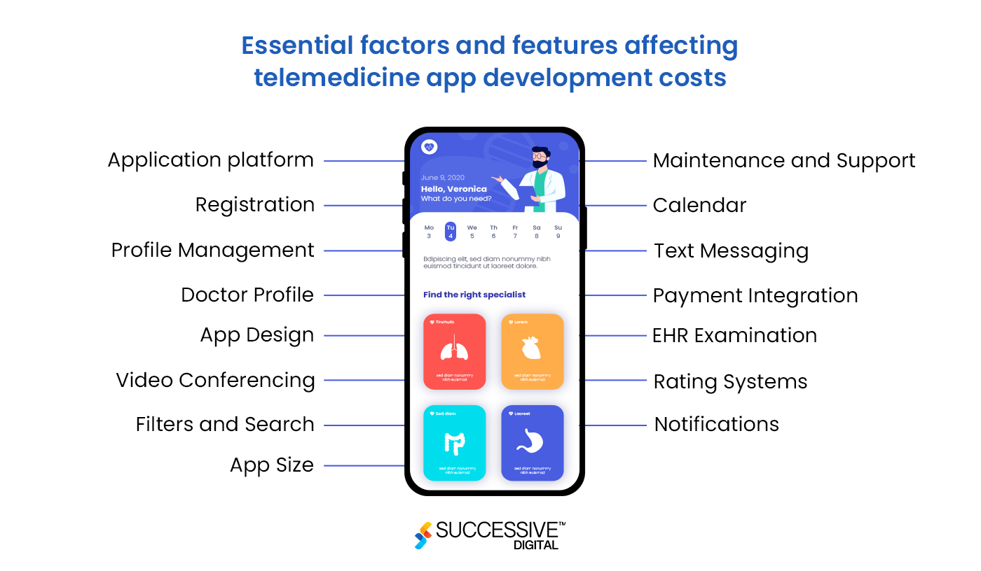 How Much Does It Cost To Build A Telemedicine App