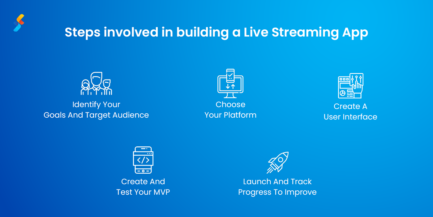 What Is Live Video Streaming App Development Process