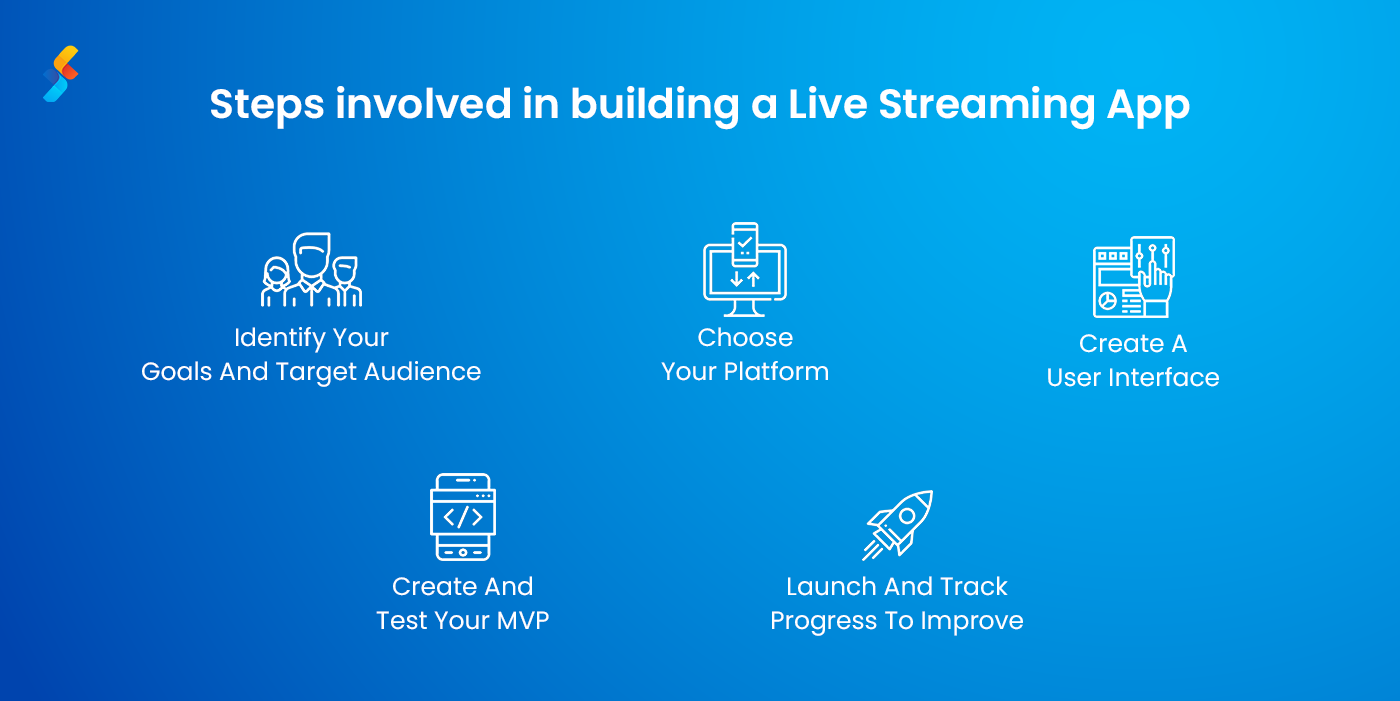 Live Streaming APP Development Company