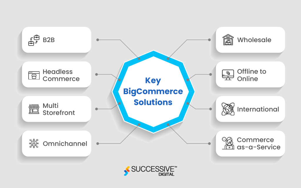 Key BigCommerce Solutions